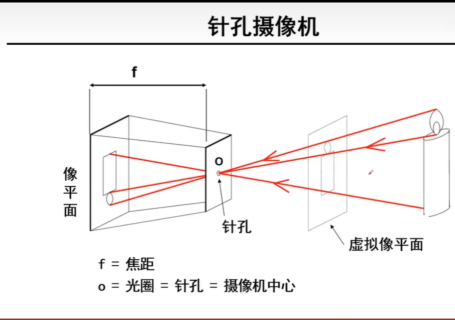 图片 1