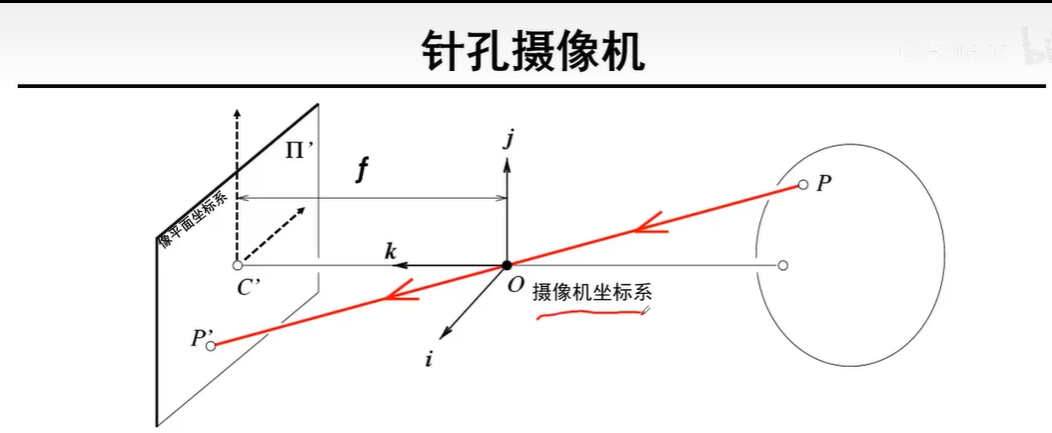 图片 2