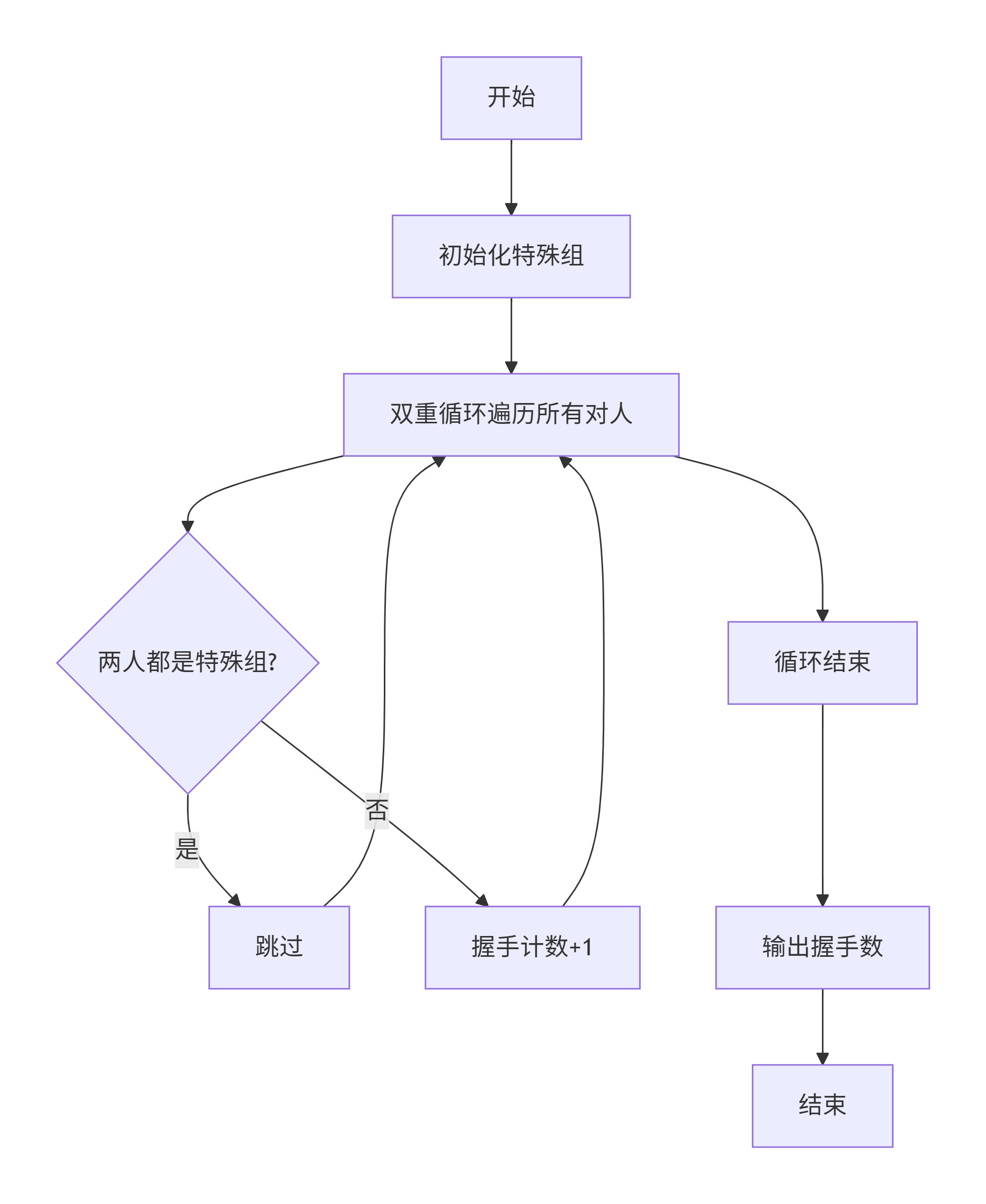 图片 52