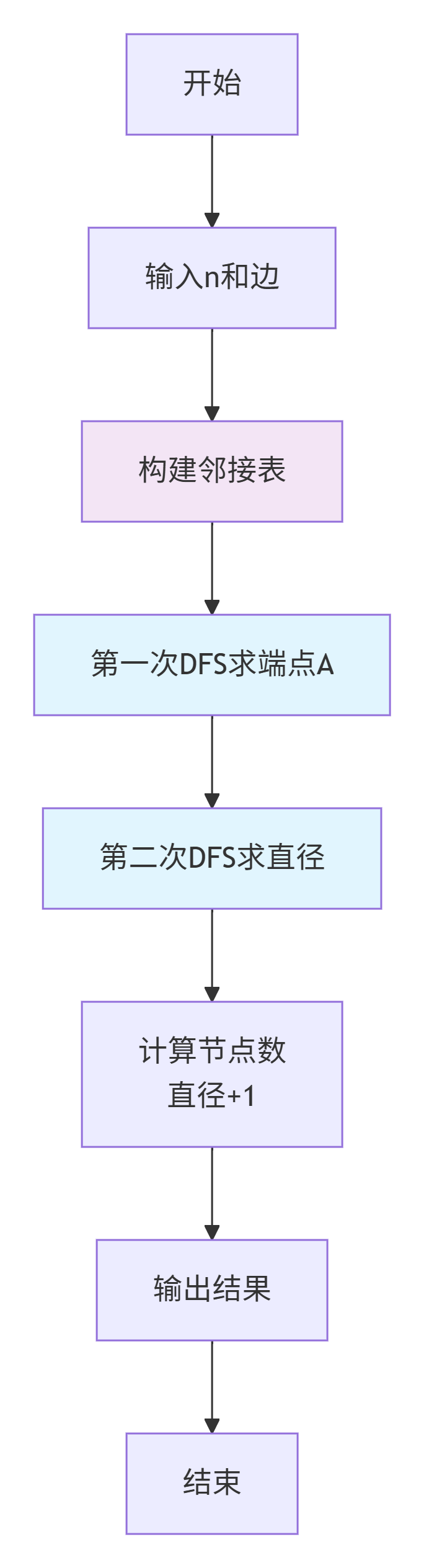 图片 35