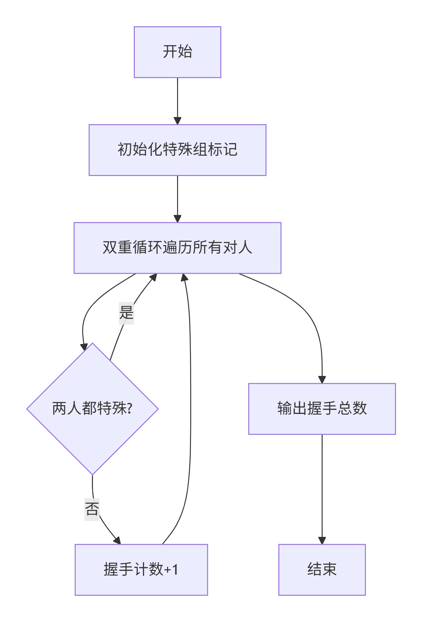 图片 53