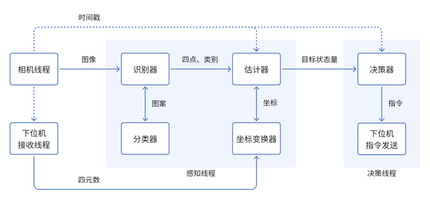 图片 6