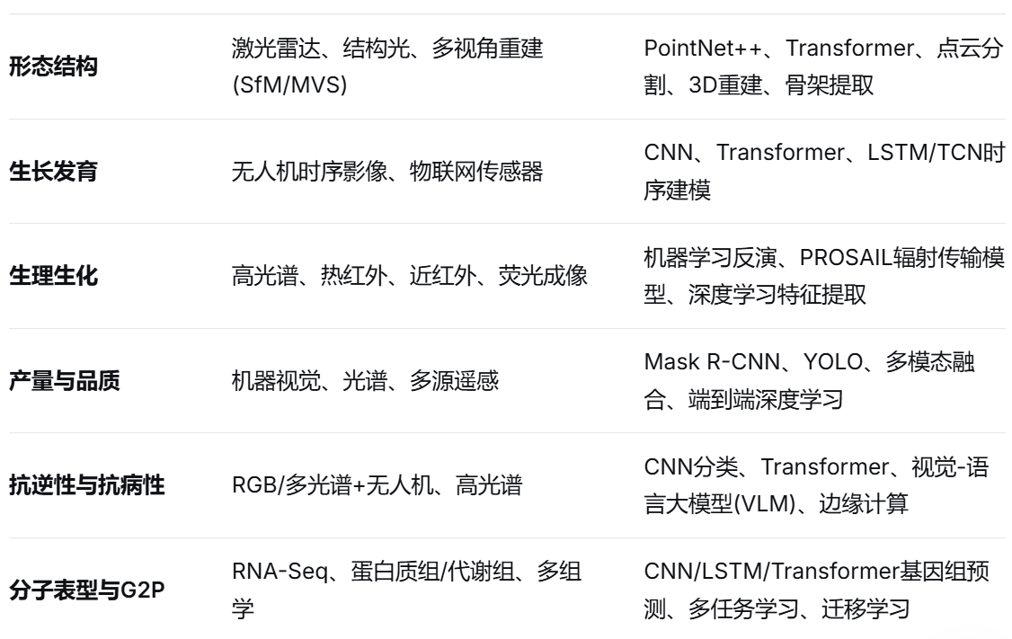 图片 3