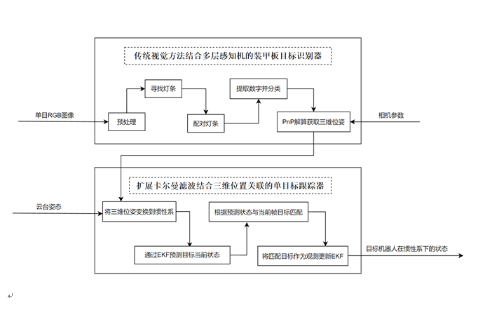 图片 1